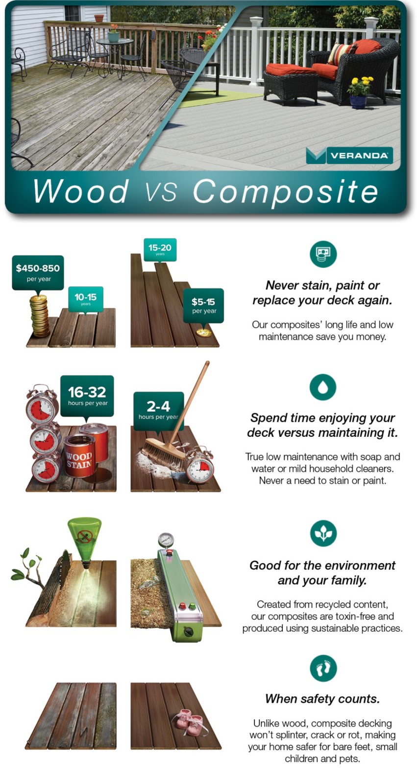 Veranda 1 in. x 51/4 in. x 16 ft. Nantucket Gray Grooved